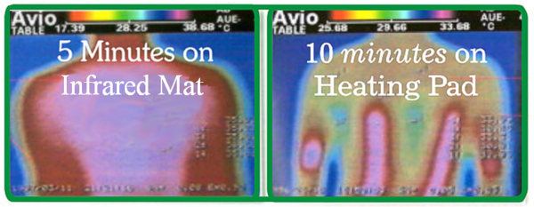 Infrared Mat vs Heating Pad