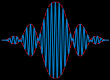 Modulated Wave Pattern